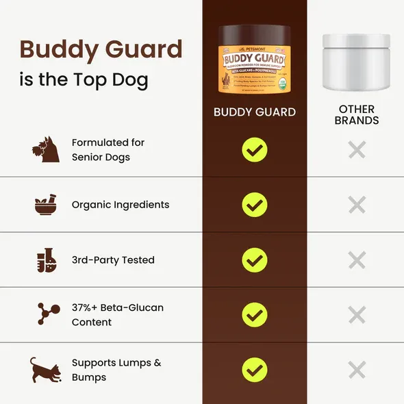 PETSMONT BUDDY GUARD: Daily Wellness Support for Senior Dogs